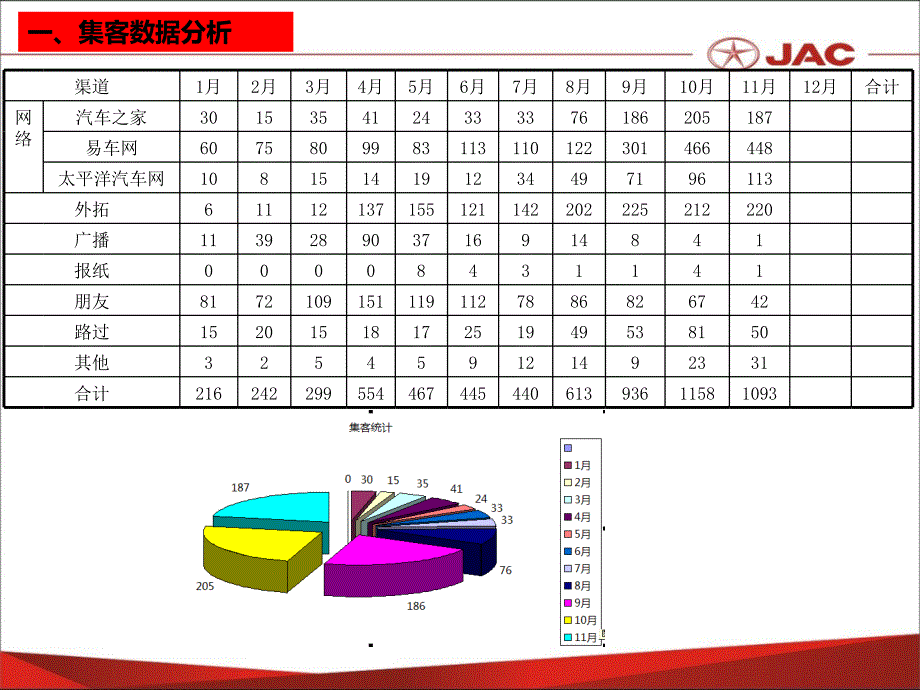 4S店市场部2014年工作总结及2015年工作计划 (1)_第3页