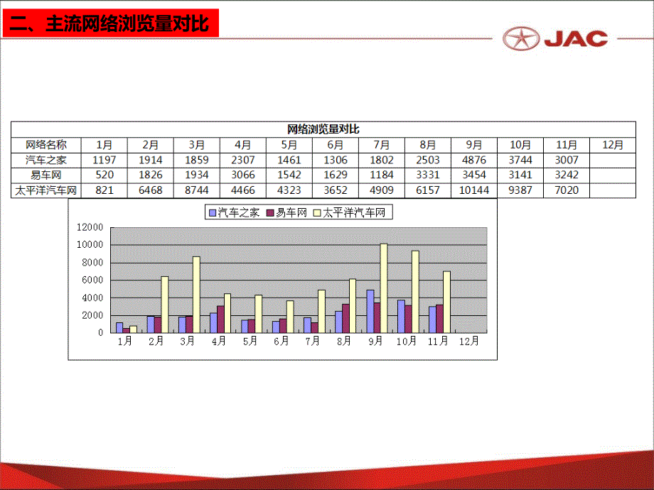 4S店市场部2014年工作总结及2015年工作计划 (1)_第4页