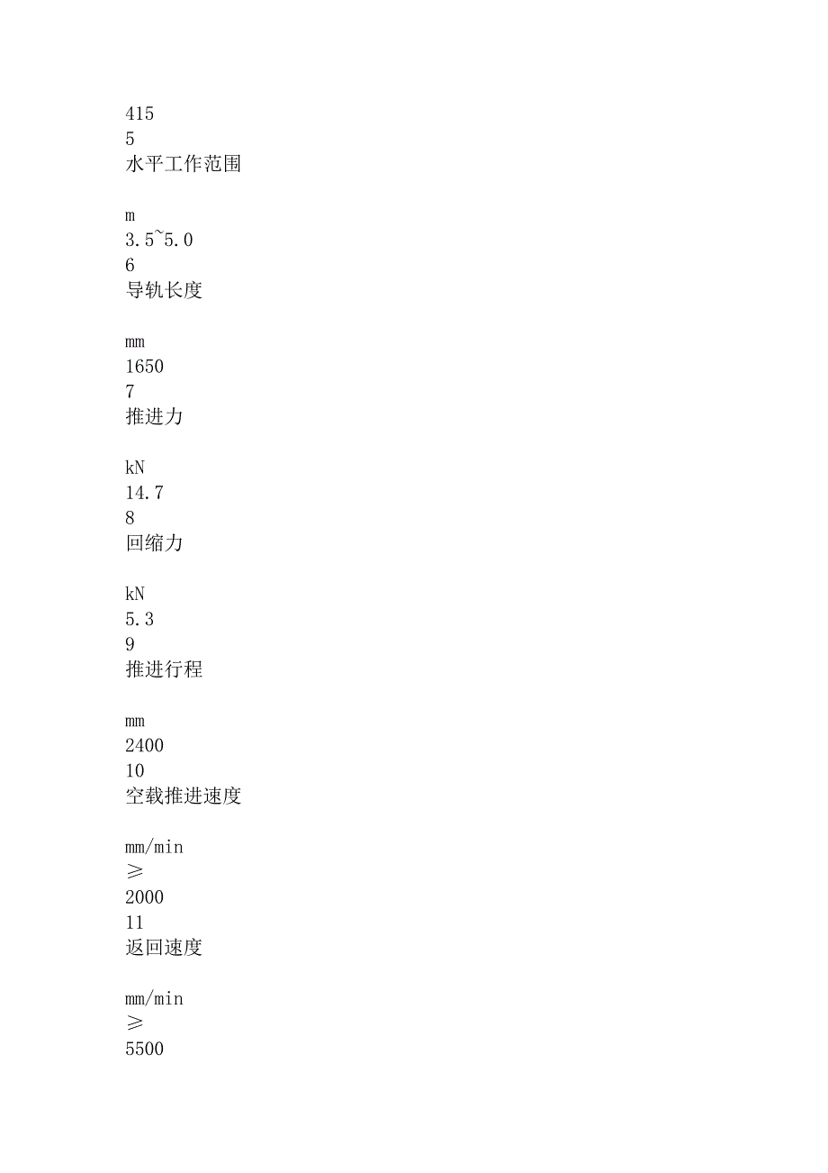 机载锚杆钻机文档_第2页