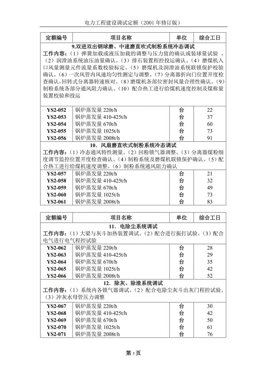 分系统调试定额_第5页