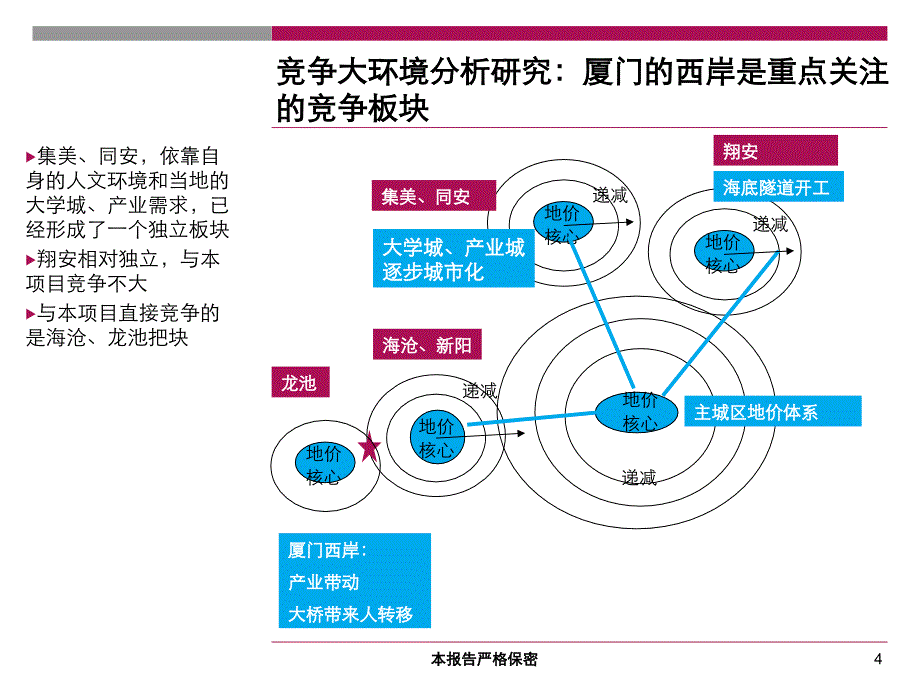 圣地亚哥之市场定位及营销规划资料_第4页