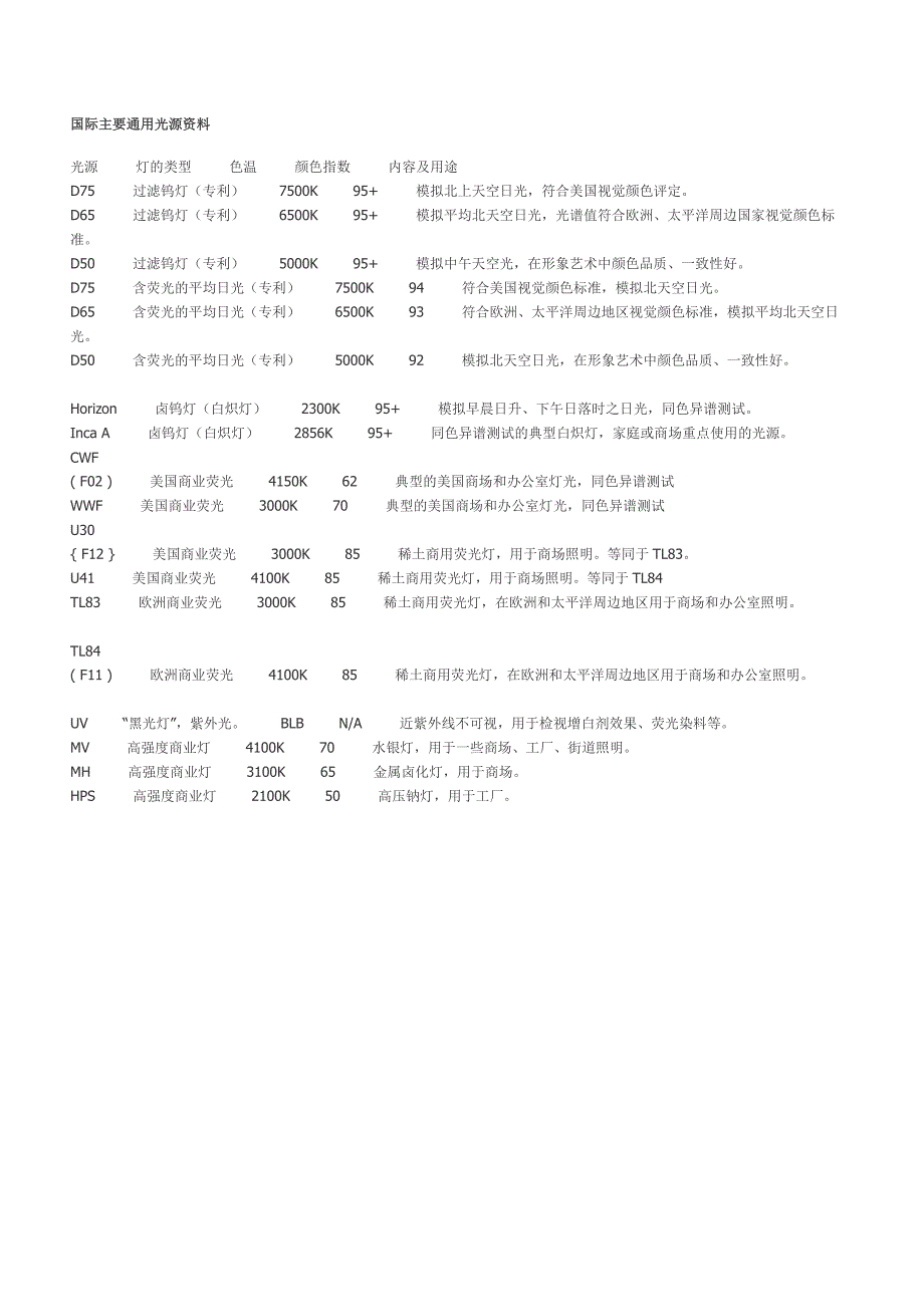 国际主要通用光源 (1)_第1页