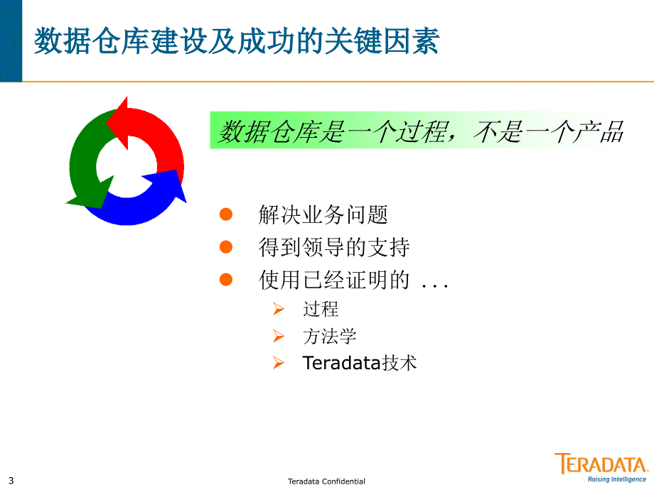 TD员工入职技术培训之Teradata项目实施方法论 V1_第3页