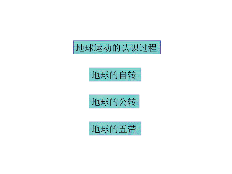 人教版七年级地理上册课件：1.2地球的运动（共20张）_第3页