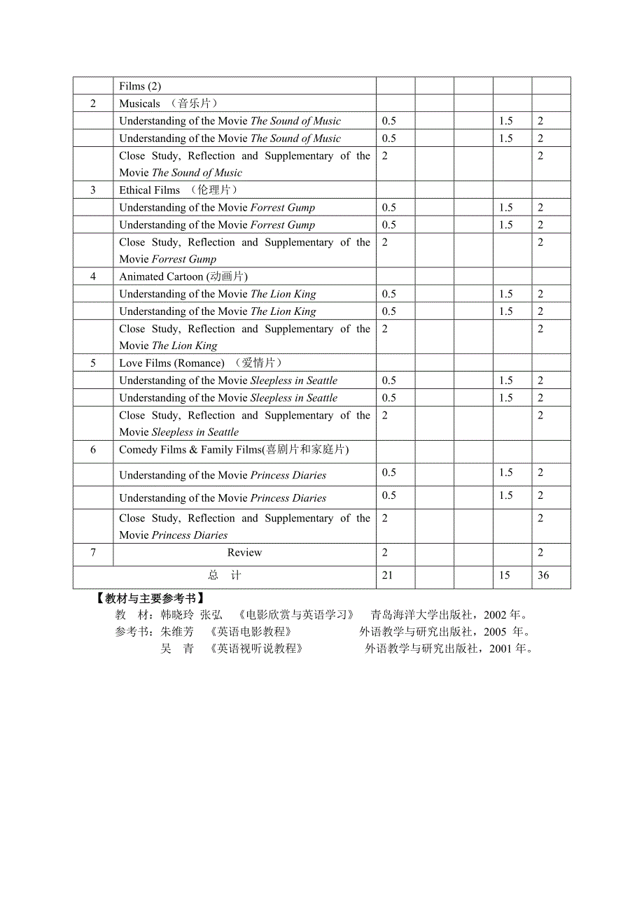 英语影视课程教学大纲_第2页