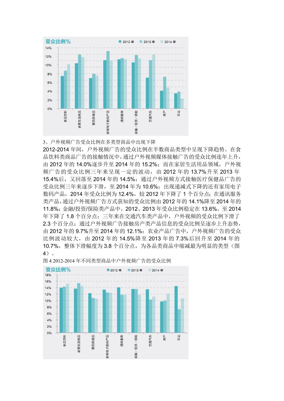 各类型视频广告受众的总体占比情况_第3页