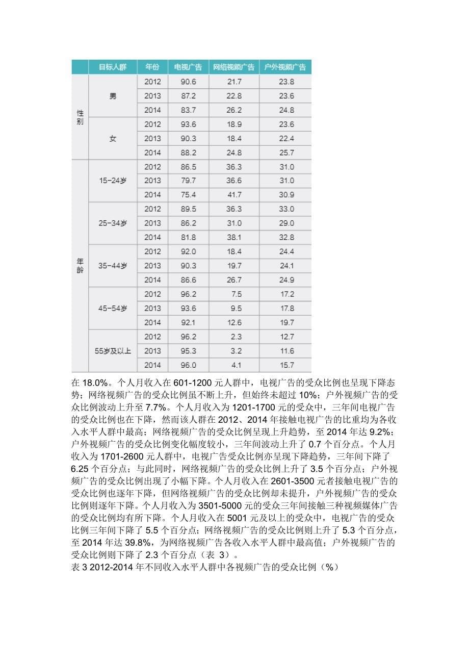 各类型视频广告受众的总体占比情况_第5页