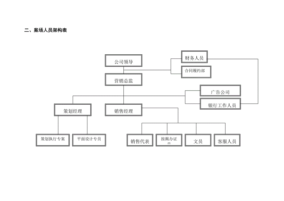 地产案场销售管理架构流程_第4页