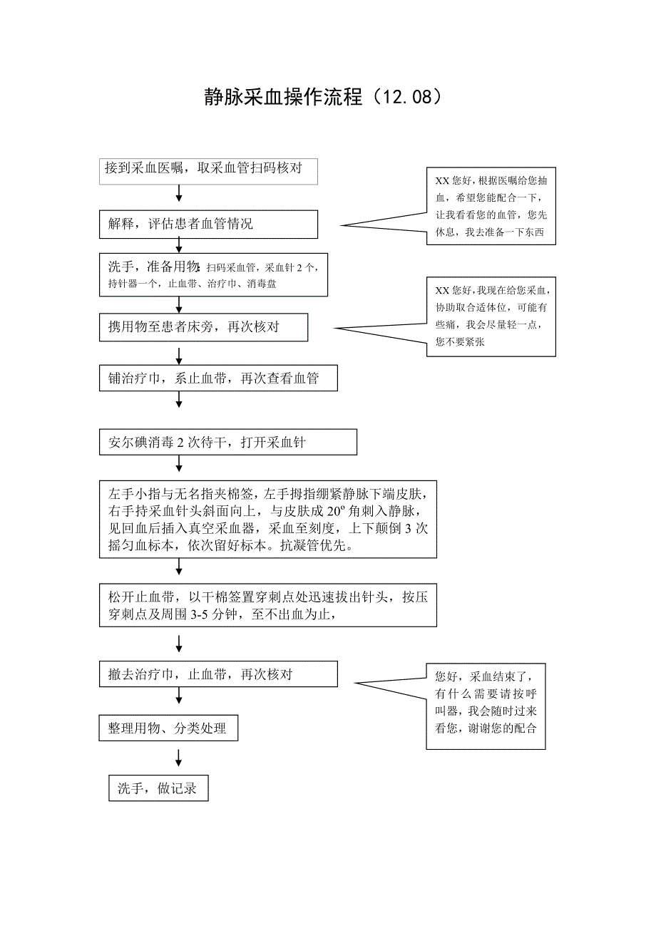 静脉采血操作流程_第1页