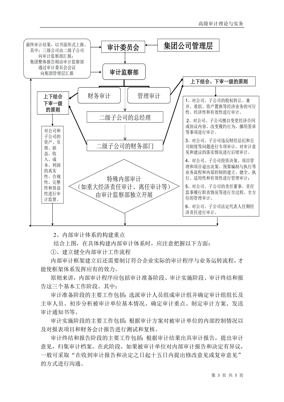 内部审计体系的构建_第3页