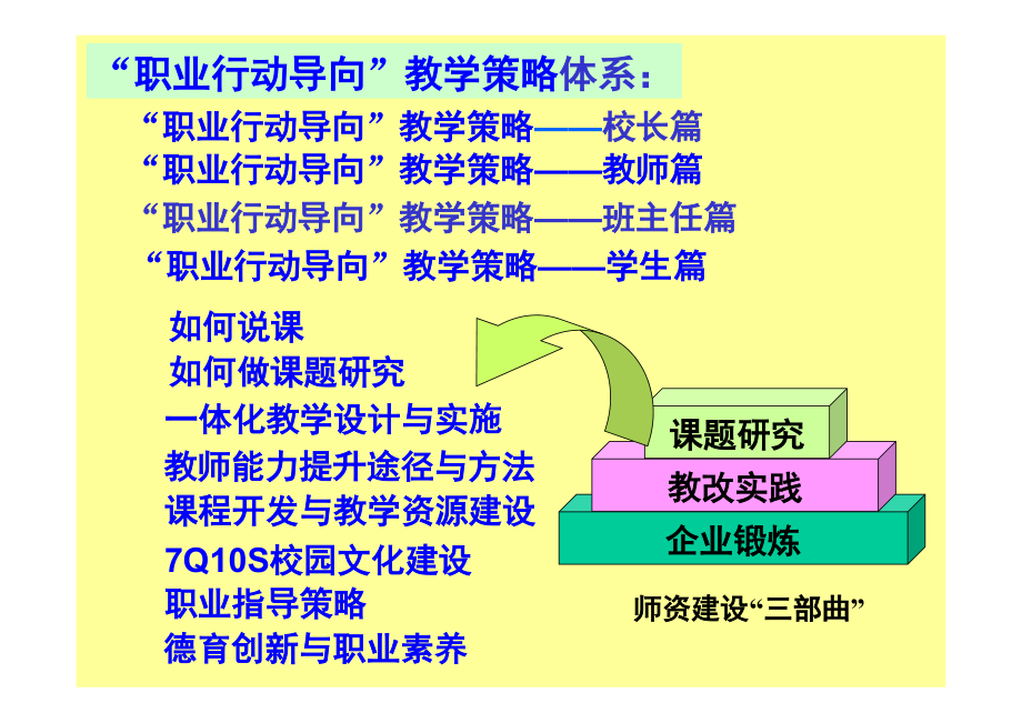 一体化教学设计与实施(2014年山东国培课件)_第2页