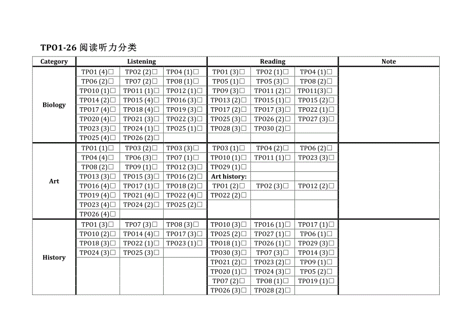 托福阅读听力分类_第1页