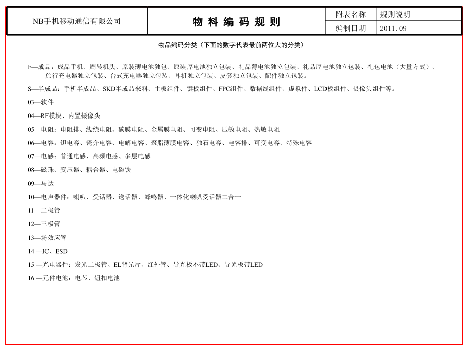 手机物料编码规则_第3页