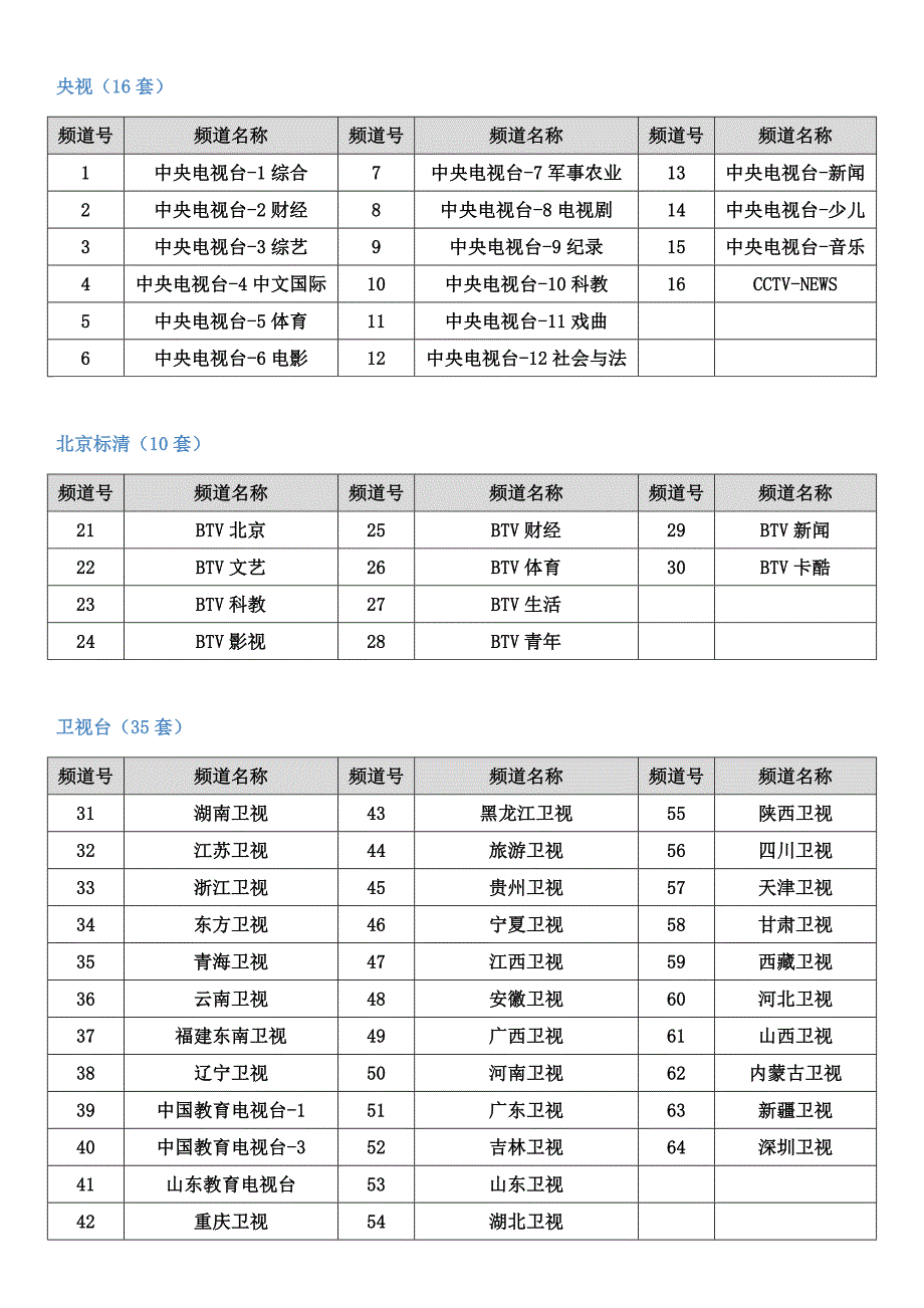 2014最新歌华高清机顶盒频道列表_第1页