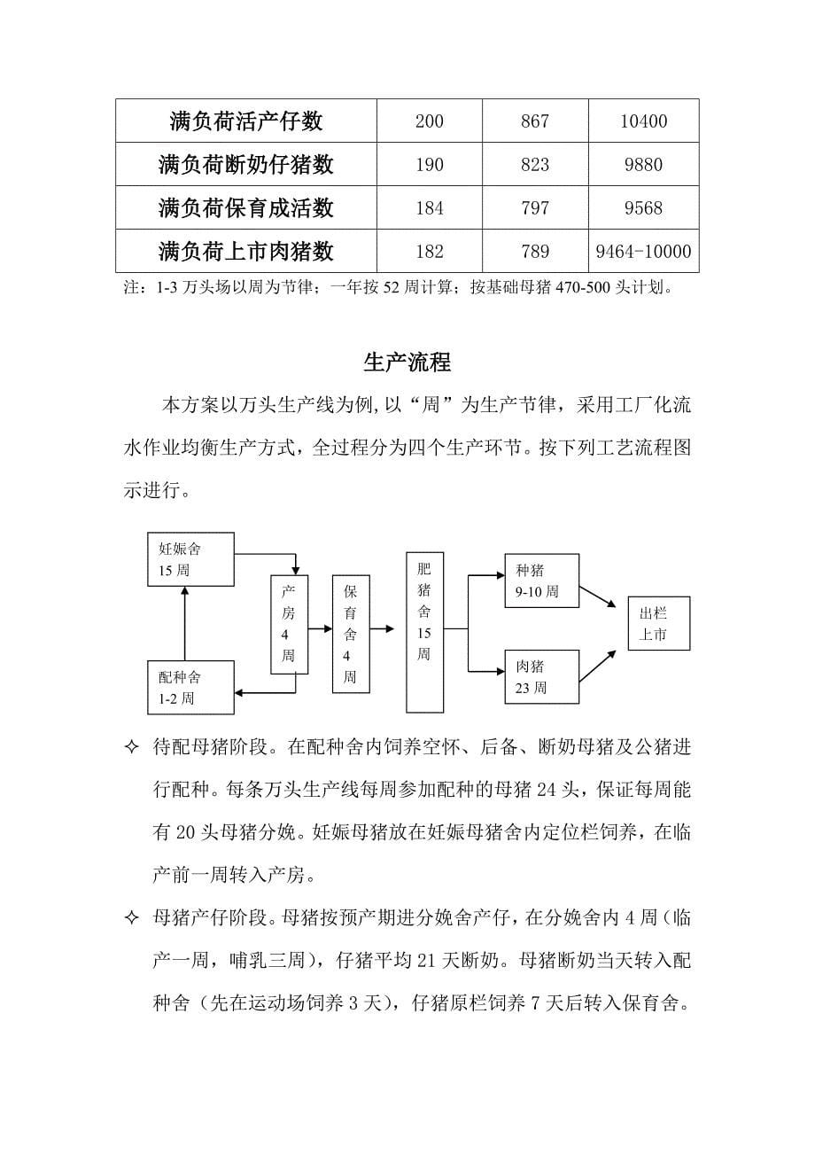 集团规模化猪场生产管理手册_第5页