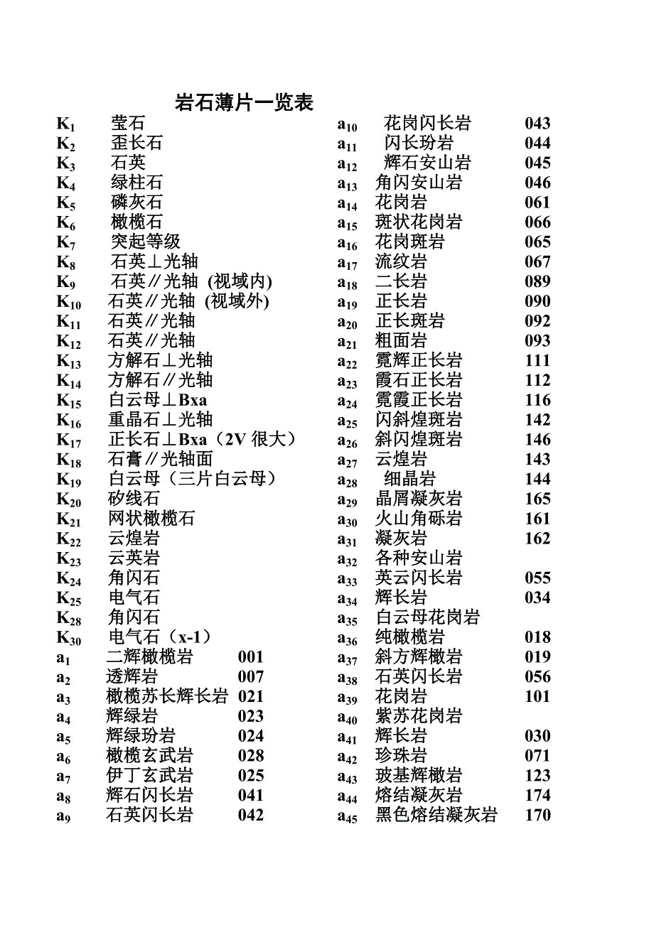 中国地质大学岩石薄片_第1页