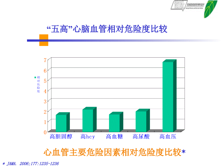 HCY高血压之防治策略_第3页