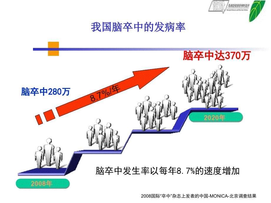 HCY高血压之防治策略_第5页