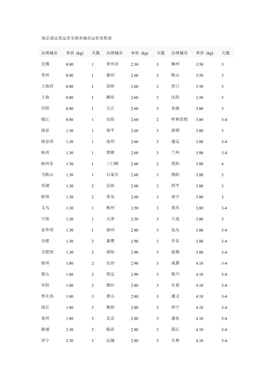 南京铁路运输,南京火车托运价格表查询_第1页
