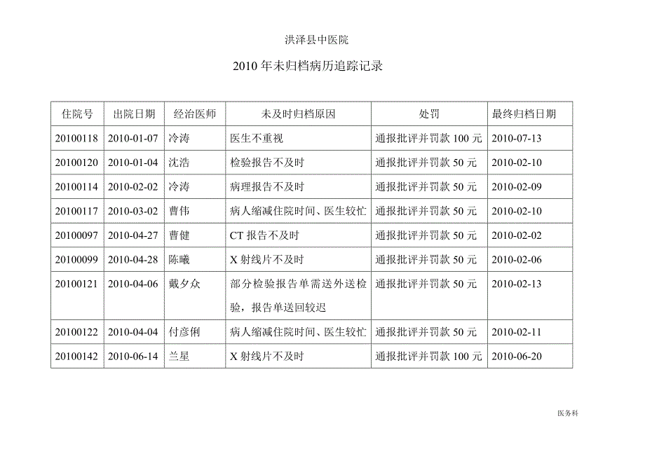 未归档病历追踪记录_第1页