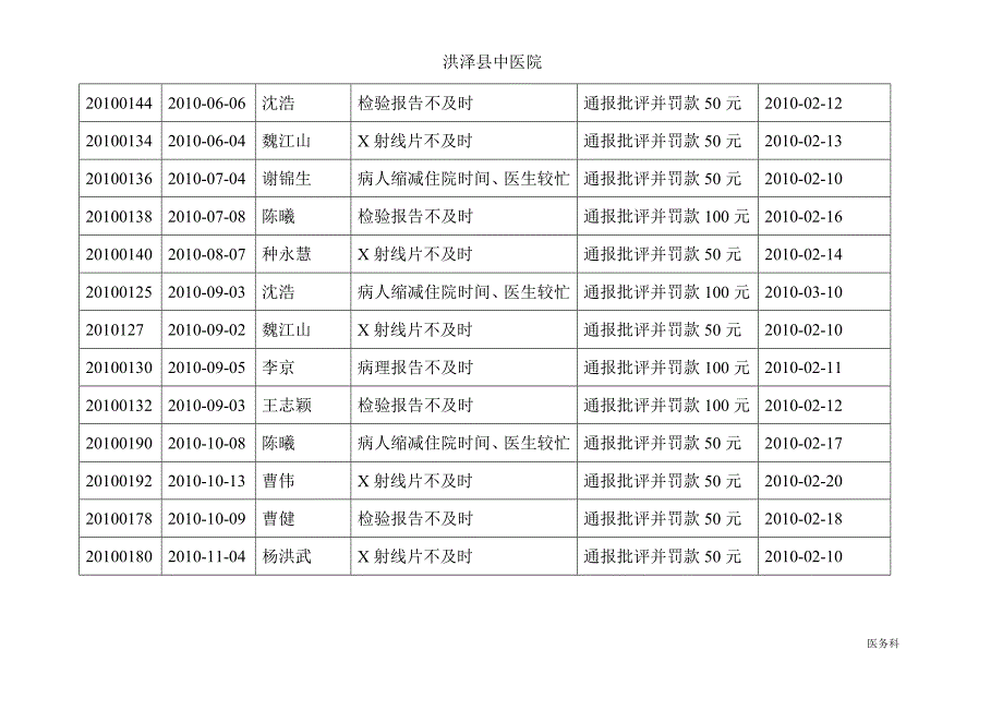 未归档病历追踪记录_第2页