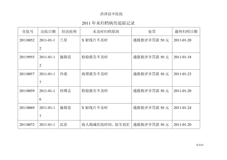 未归档病历追踪记录_第4页