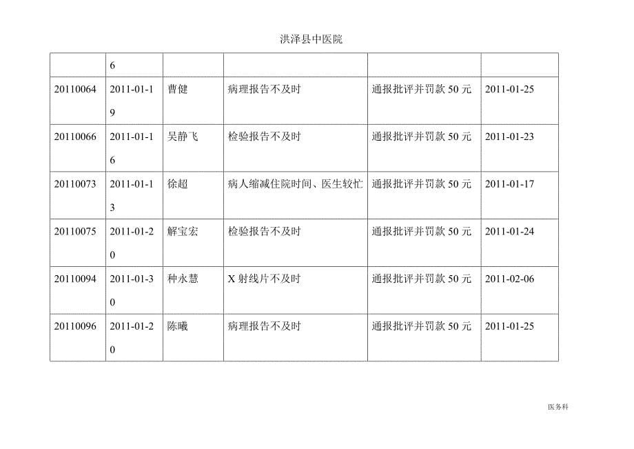 未归档病历追踪记录_第5页