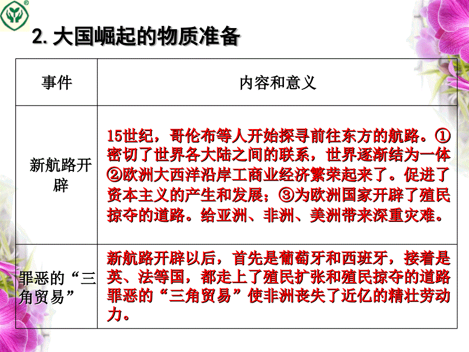 2018年中考历史复习：大国崛起(共38张)_第3页