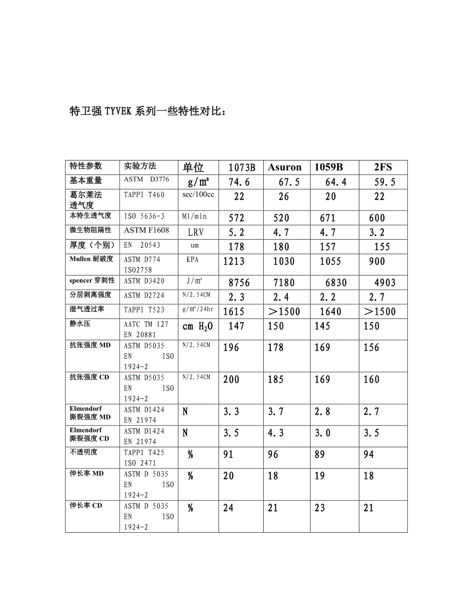 医用特卫强tyvek灭菌包装袋对比与辨别_第4页