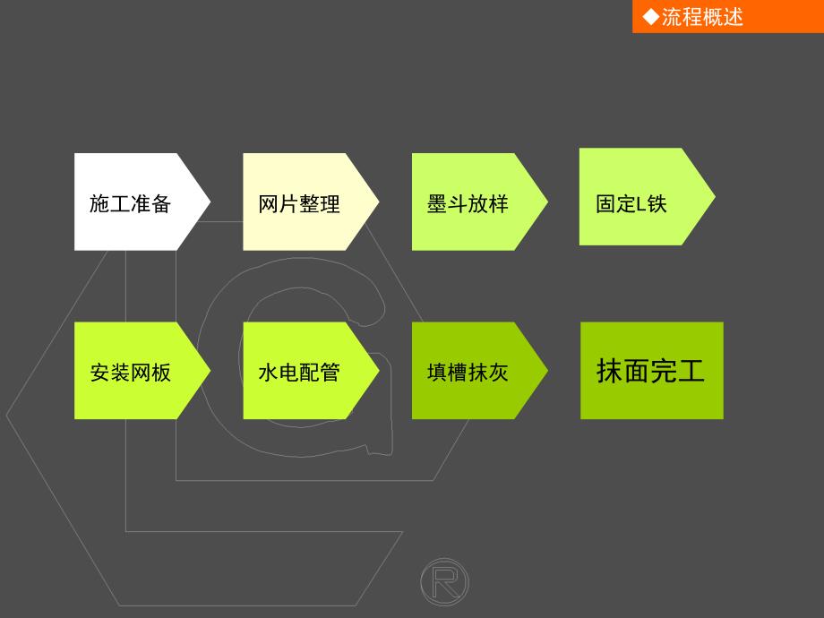 中空内模金属网水泥隔墙工法及施工步骤_第3页