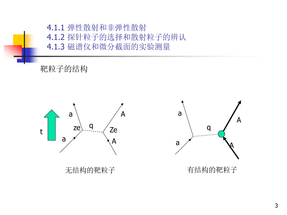 核与粒子物理导论4_第3页