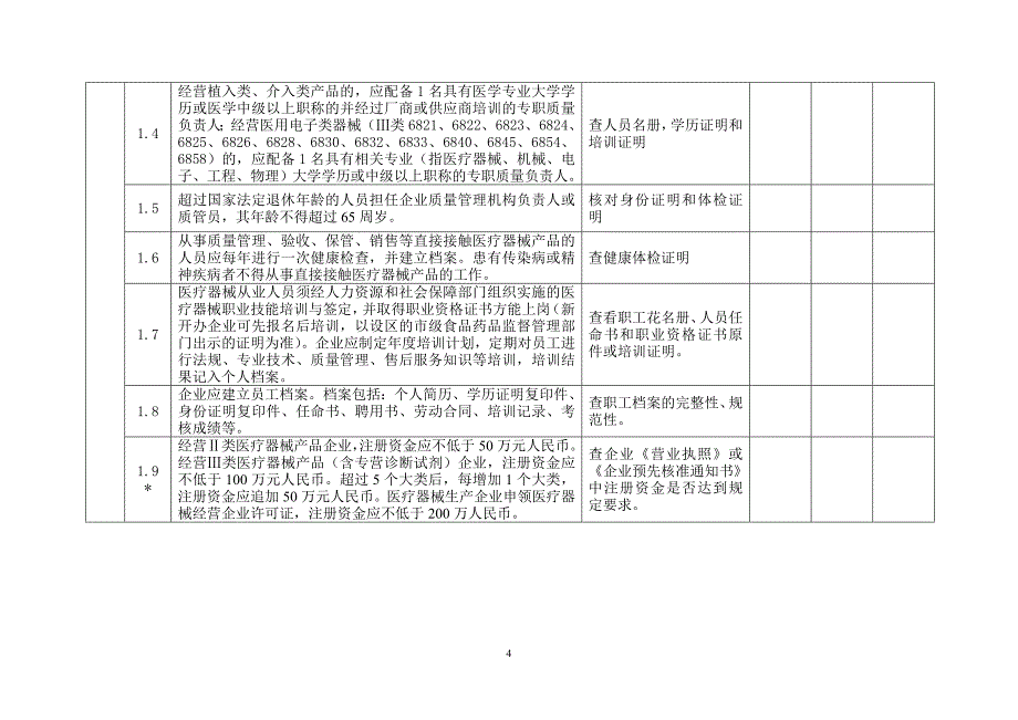 医疗器械(批发)验收标准_第4页