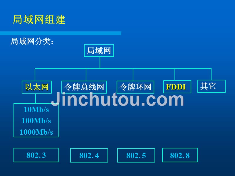 综合布线网络第二讲_第4页