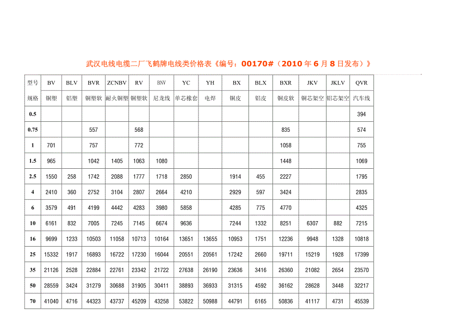 武汉电线电缆二厂飞鹤电线价格表_第1页