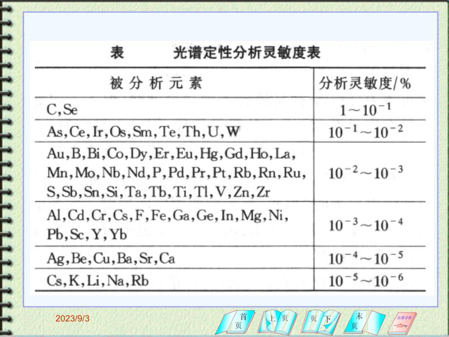 原子发射定性、定量分析方法_第4页