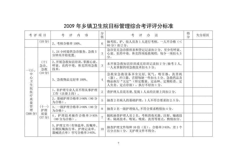 2009年乡镇卫生院目标管理综合考评评分标准_第5页