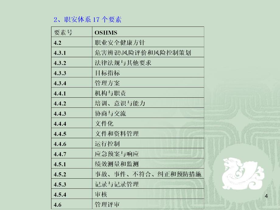 浅析烟草企业安全生产标准化与职业健康安全管理体系相关性_第4页