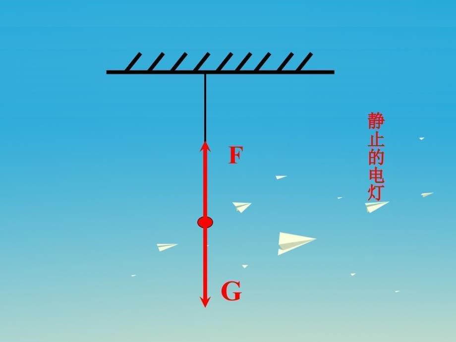 17年春八年级物理下册7.4探究物体受力时怎样运动教学课件_第5页