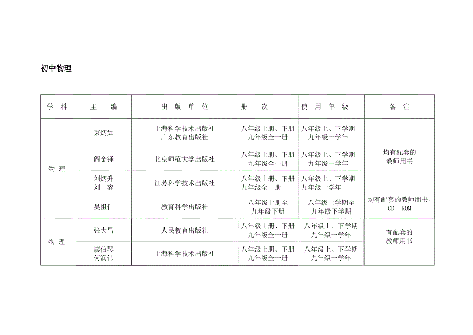 物理、科学教材_第1页