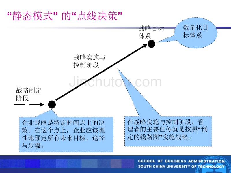 企业战略管理：静态模式与动态模式_第5页