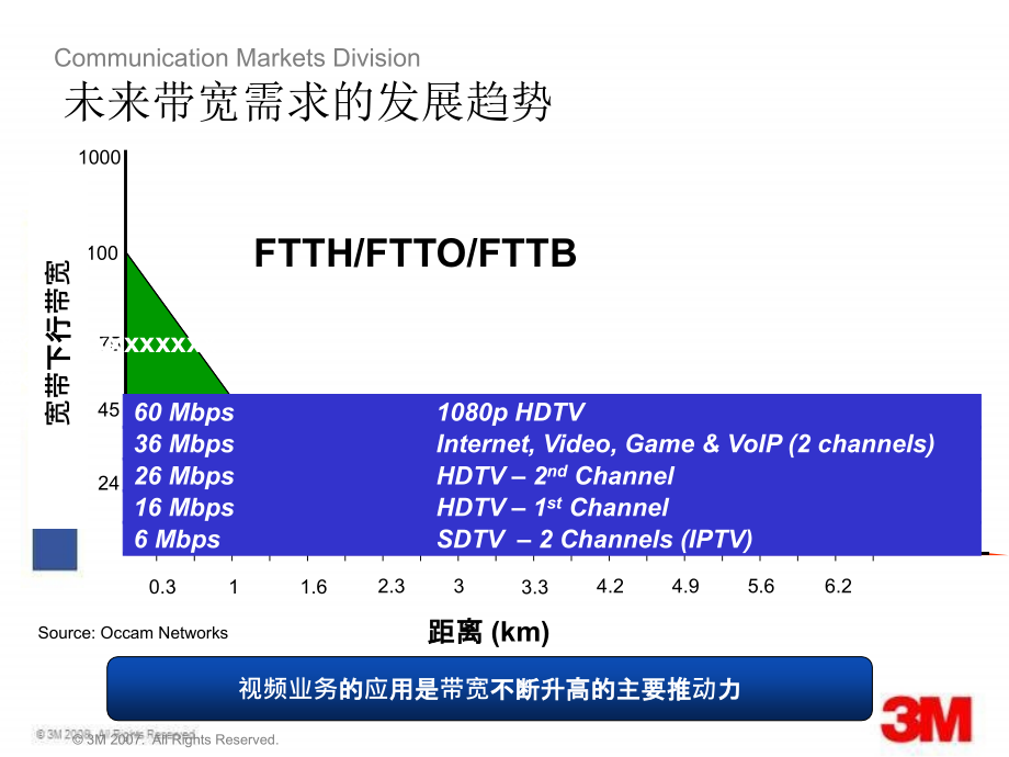 ftth光纤到户解决方案_第2页