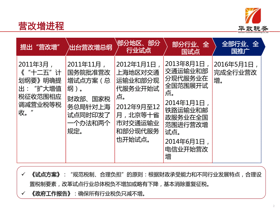 营改增培训2016_第2页