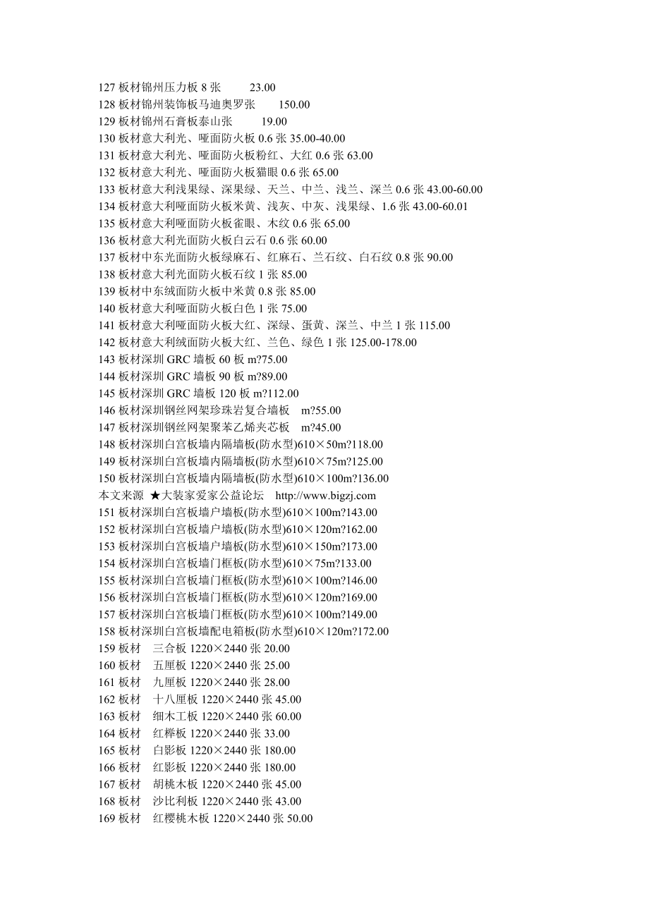 装饰材料价格大全册_第4页
