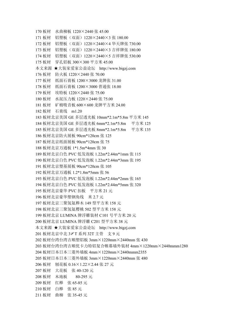 装饰材料价格大全册_第5页