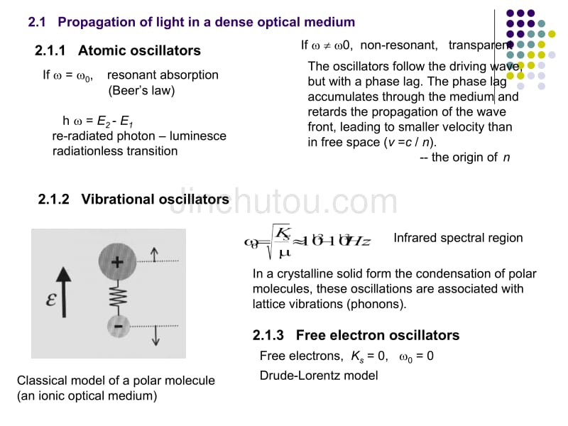凝聚态光物理学2_第3页