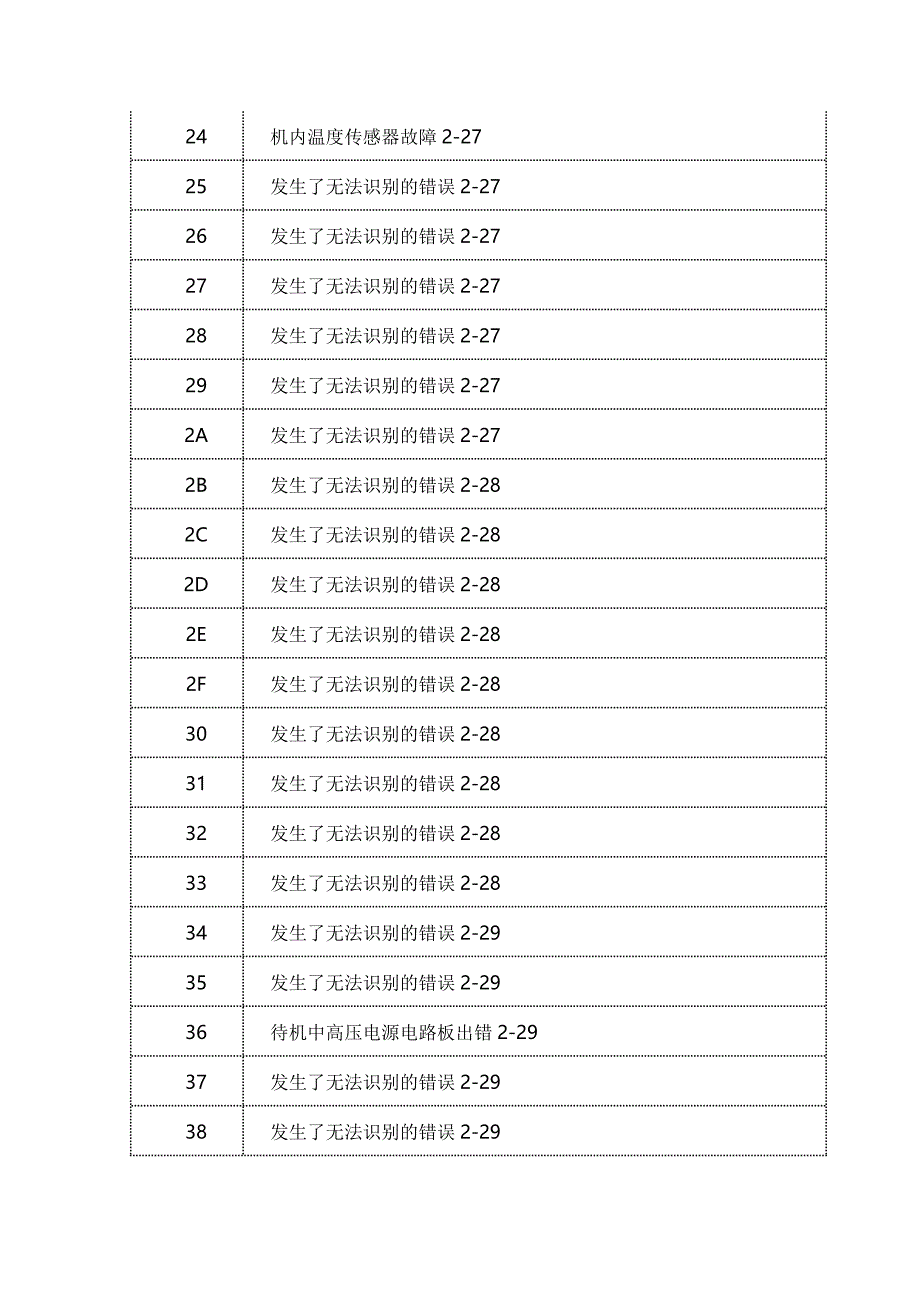 兄弟7060故障代码_第2页