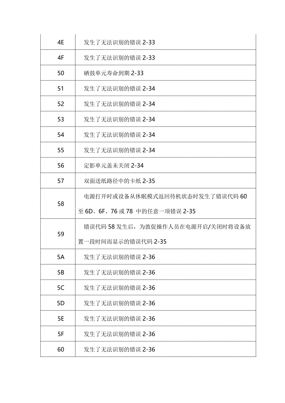 兄弟7060故障代码_第4页