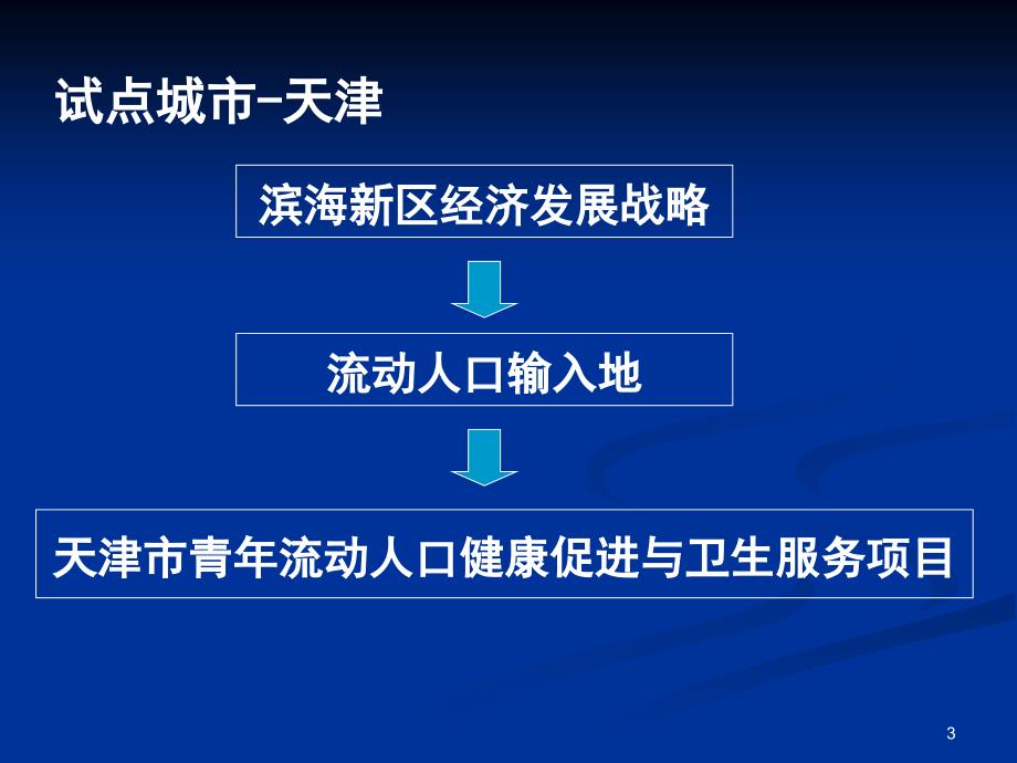 天津市青年流动人口健康促进_第3页