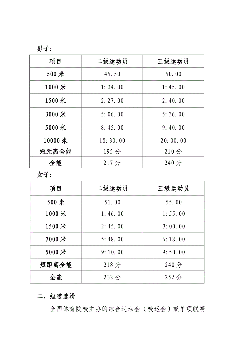 全国体育院校适用《运动员技术等级标准》特别规定_第2页