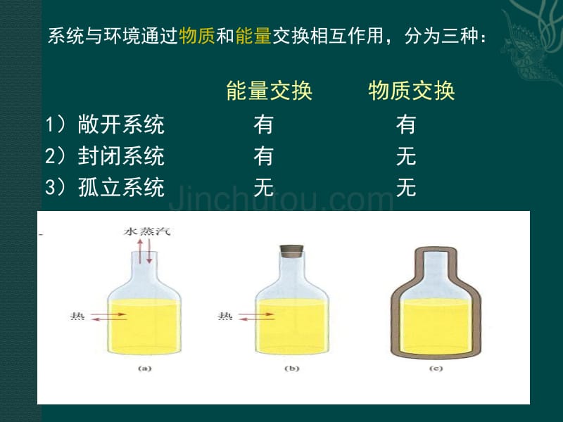 大化课件第二章_第3页